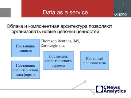 Контекст ит