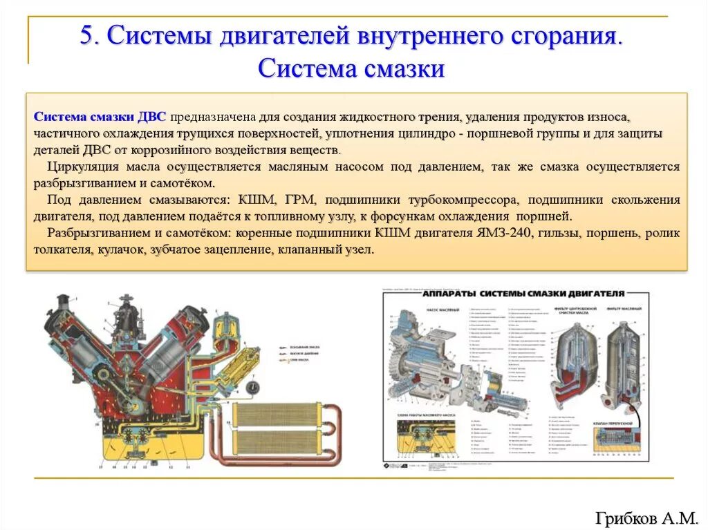 Системы двс. Диагностирования системы смазки двигателя КАМАЗ 740. Технологическая карта разборка и сборка насоса системы смазки ДВС. Система смазки двигателя внутреннего сгорания. Назначение системы смазки ДВС.