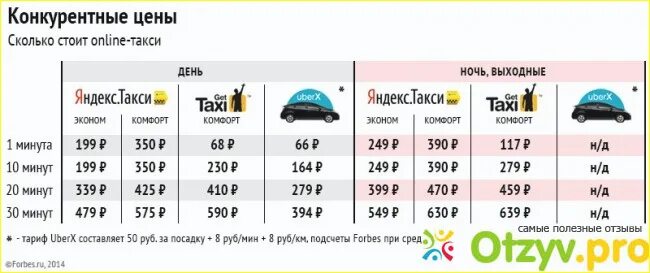 136 сколько в рублях. Сколько будет стоить такси. Ночной тариф такси. Повышение тарифов на такси.