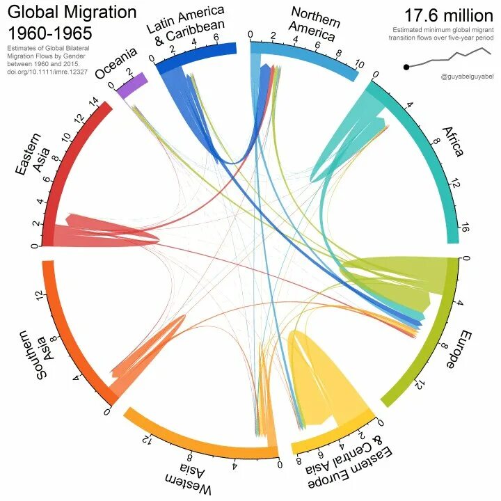 Global instance. Global migration. global migration datasheet. migration illumination. millionaire migration.