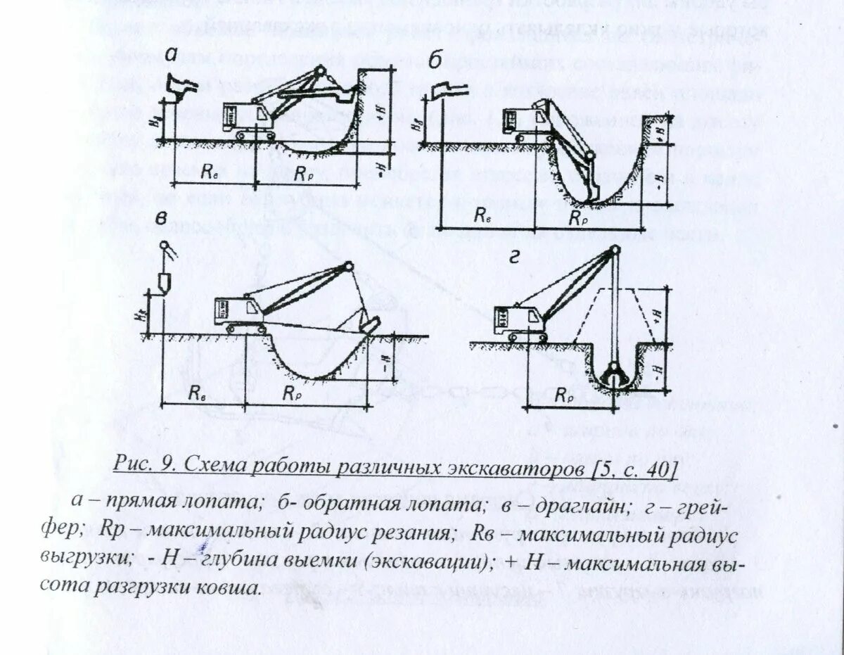 Схемы забоев одноковшовых экскаваторов. Схема разработки траншеи одноковшовым экскаватором. Схема разработки грунта драглайном. Одноковшовый экскаватор с обратной лопатой схема. Разработка грунтов экскаватором обратная лопата