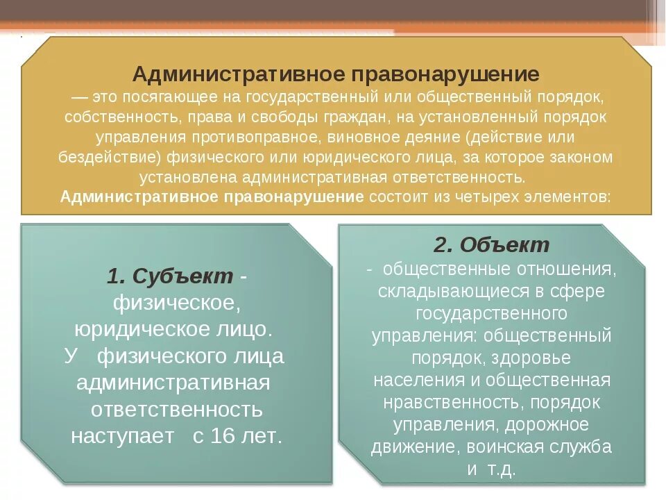 Административные прсво. Административное правонарушениетэто. Административные правв. Административныеправонарушение.