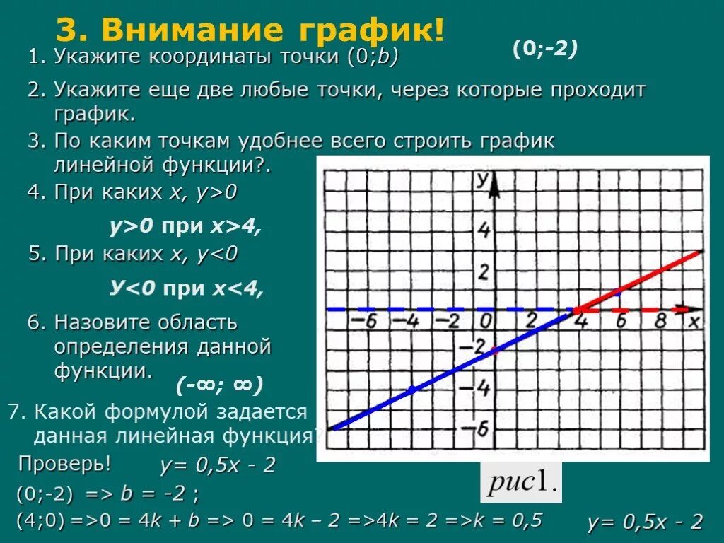 Принадлежит ли график функции заданной формулой. График проходит через точку. Графики координаты. Координаты линейной функции. График линейной функции проходит через точки.