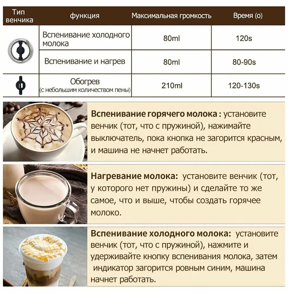 молоко в кофемашину для капучино автоматическую. какая жирность молока для кофемашины. какая жирность молока для кофемашины. молоко для кофемашины. пропорции кофе и молока для капучино 300 мл.