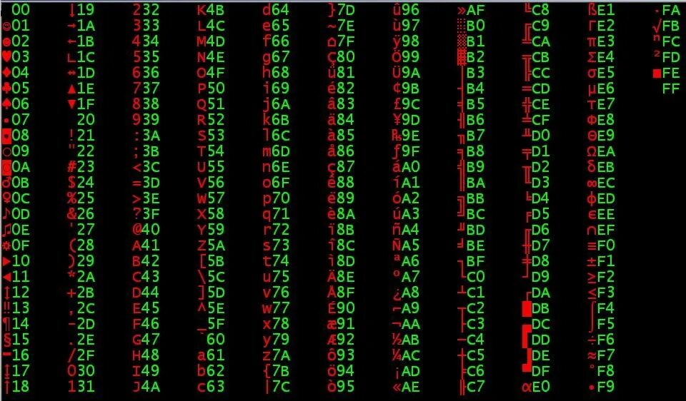 Python код символа. Питон кодировка UTF 8 таблица. ASCII В питоне. Кодировка символов Python. ASCII таблица русская.