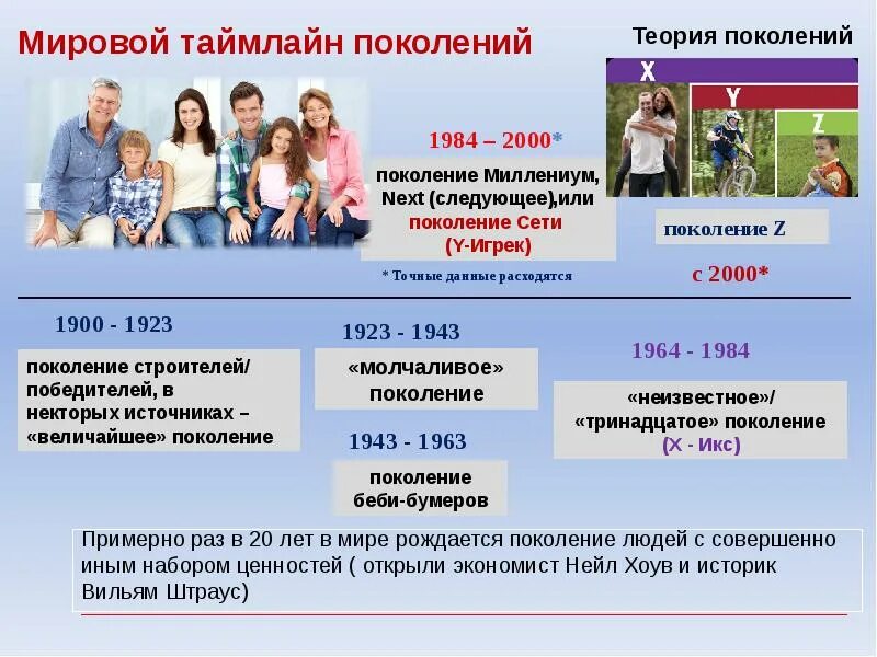 Сколько есть поколений. Дети поколения Альфа особенности. Теория поколений Альфа. Поколение Зет поколение Альфа. Поколение Альфа годы.