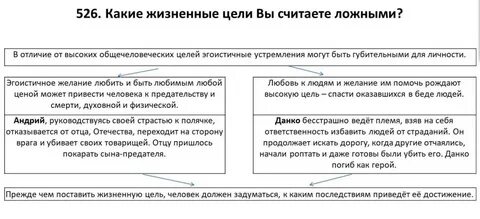 Итоговое сочинение какие нравственные ценности укрепляют семью