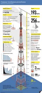 Главная телебашня республики - 08.12.2014, Sputnik Кыргызстан