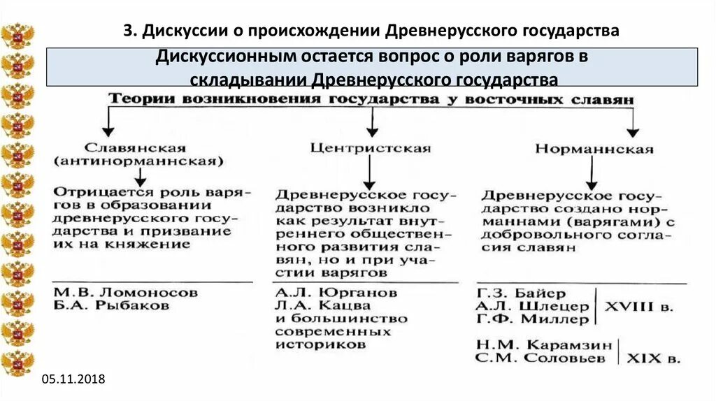 Древнерусская образование слова. Схема теории образования древнерусского государства. Образование древнерусского государства схема. Теории происхождения древнерусского государства Киевской Руси. Схема образование древнерусского государства 6 класс.