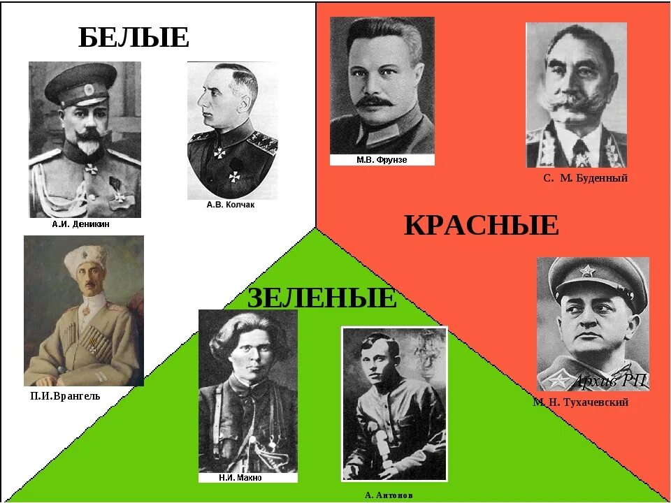 Состав красных и белых. Тухачевский фронт Гражданская война. Участники гражданской войны в России. Красные и белые в гражданской войне. Участники гражданской войны в России белые.