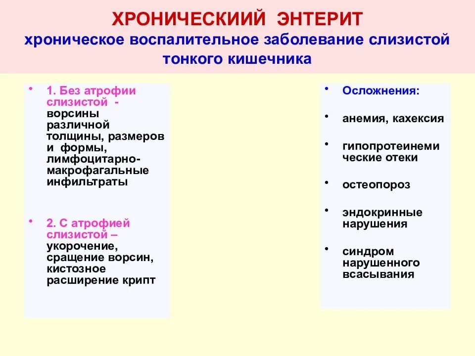 Энтерит симптомы у взрослых. Осложнения при хроническом энтерите. Хронический энтерит осложнения. Хронический энтерит формы. Хронический энтерит клинические проявления.