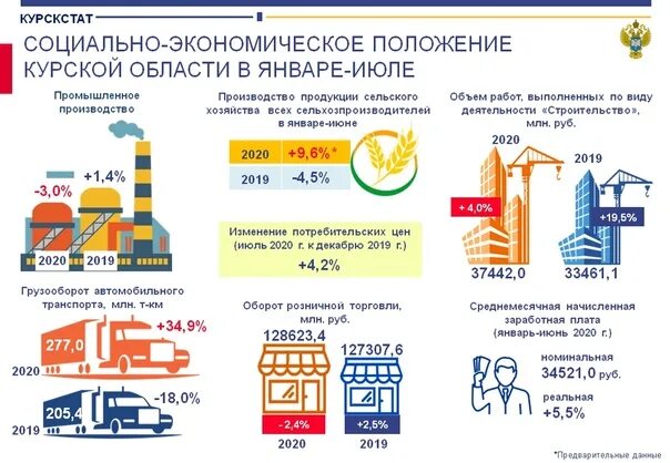 Меры поддержки курская область. Меры поддержки курская область