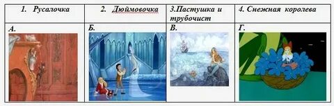 Проверочная работа по сказке снежная королева
