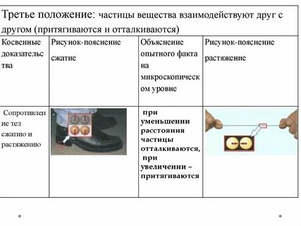 Пара веществ взаимодействующих друг с другом