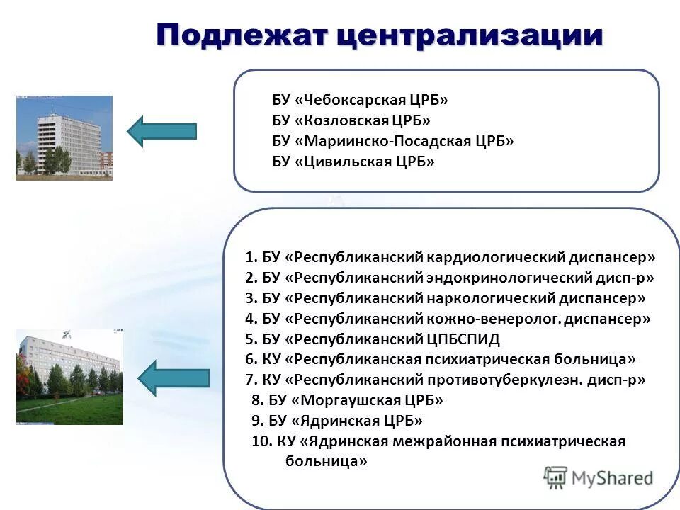 Республиканский кардиологический центр чебоксары ул гладкова 29а. Кардиологический центр чебоксары на гладкова. Кардиология на гладкова чебоксары. Бу ркд. Кардиологический центр чебоксары на гладкова.