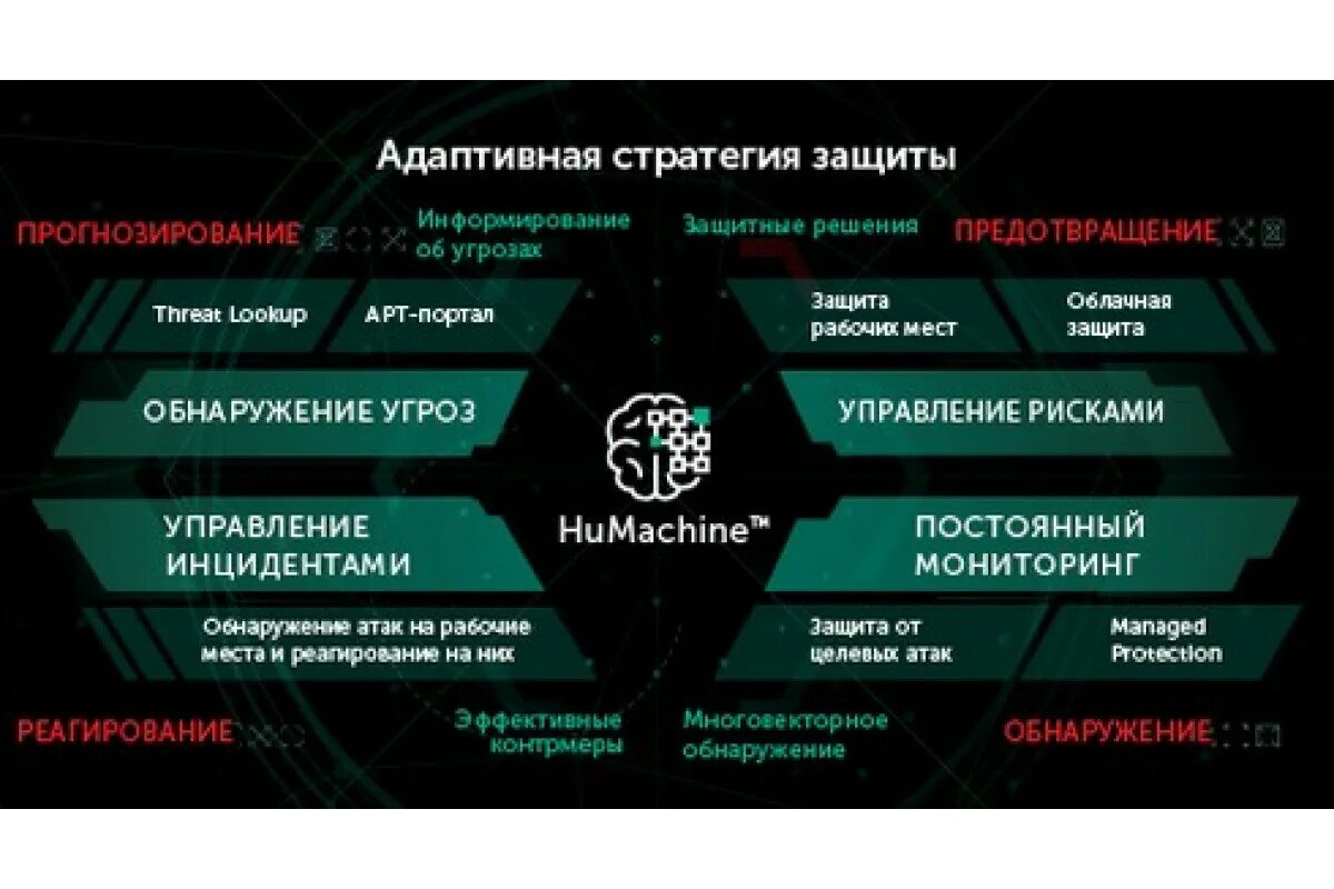 Kaspersky security для виртуальных и облачных сред. Адаптивная безопасность. адаптивная стратегия. kaspersky security для виртуальных сред.