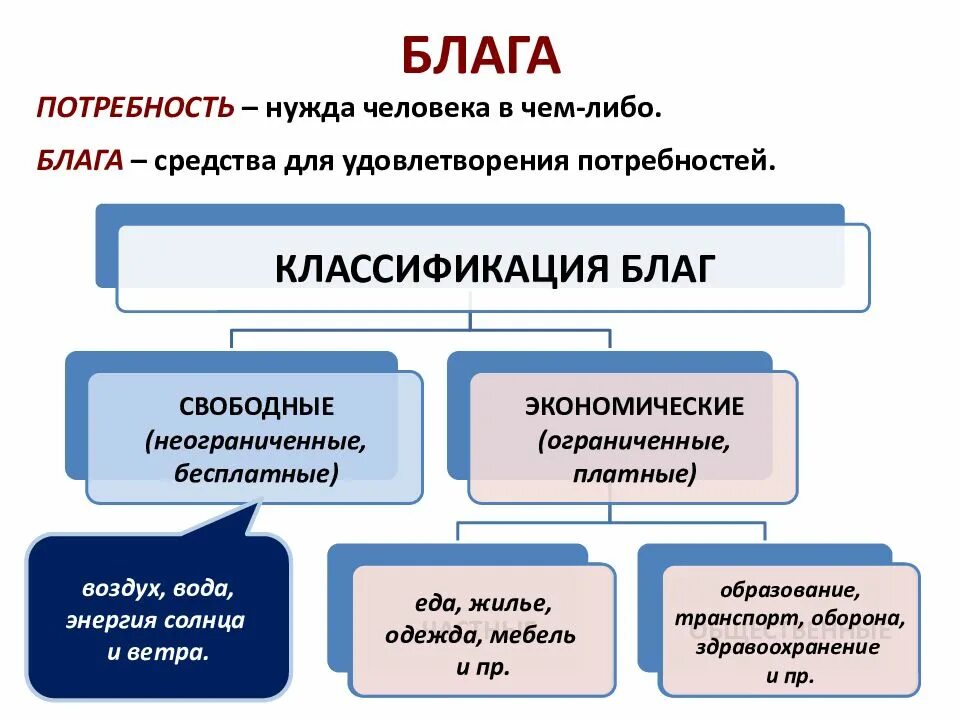 Роль государства в экономике 11 класс. Государство и экономика Обществознание. Обществознание. Экономика. Экономика и государство 11 класс Обществознание. Экономика Обществознание 11 класс.