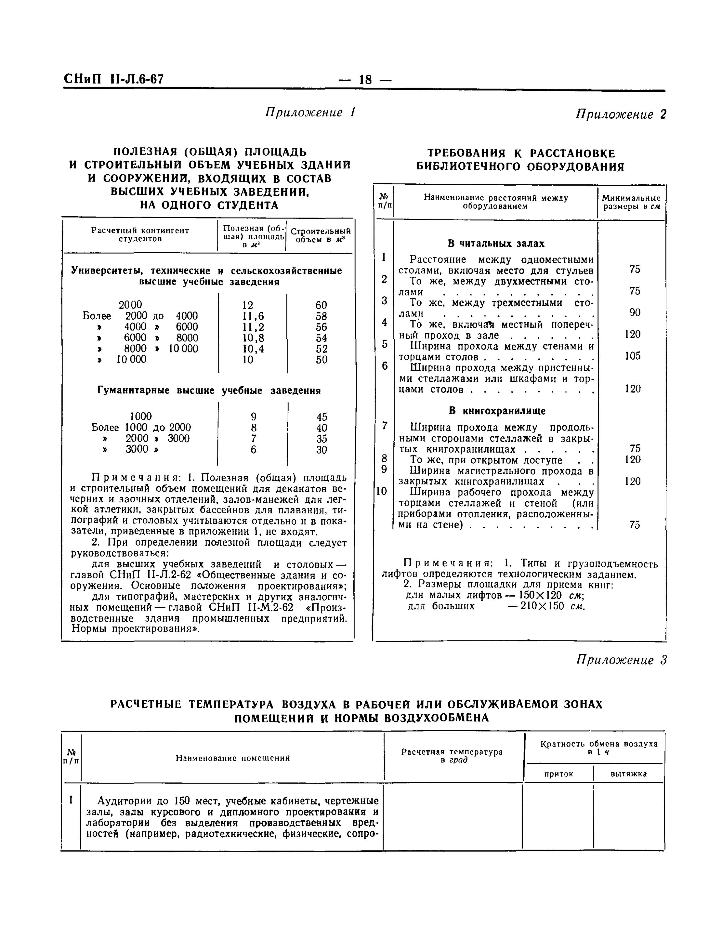 СНИП высшие учебные заведения нормы проектирования. Смыв полов в производственных помещениях нормы.