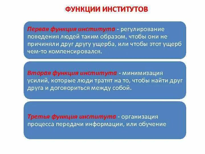 Функции учебных заведений. Функции институтов в экономике. институты регулирования экономики. институты регулируют поведение людей. регуляция экономического поведения.