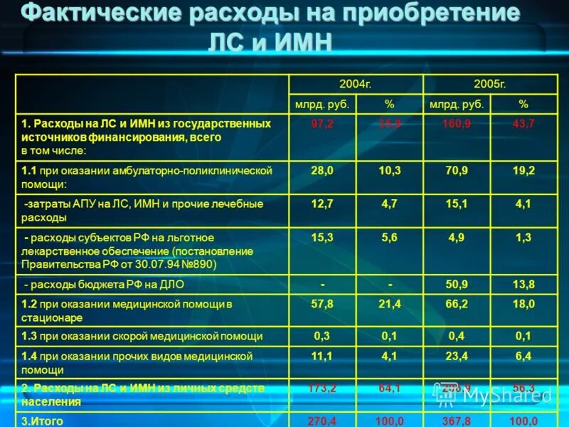 Расходы на покупку жилья. Отдых расход. Налоговый вычет. Расходы на покупку жилья. Стоимость найма.
