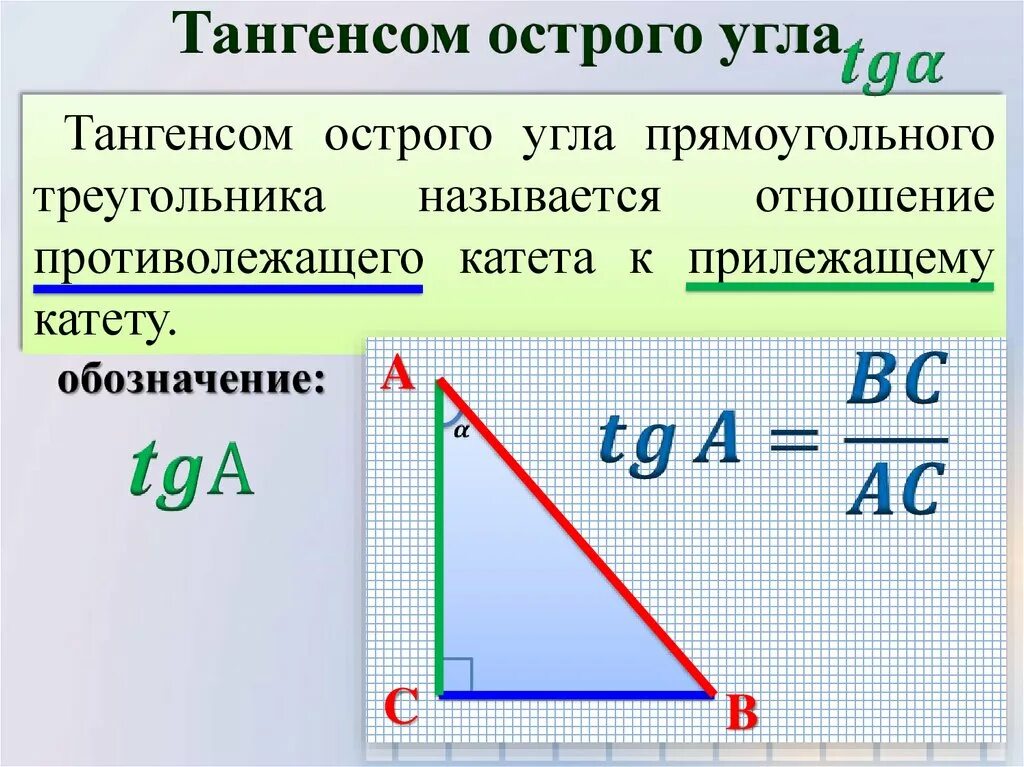 Тангенс. Тангенс угла Альфа. Тангенс угла равен. Тангенс острого угла прямоугольного треугольника. Что называют синусом угла прямоугольного треугольника