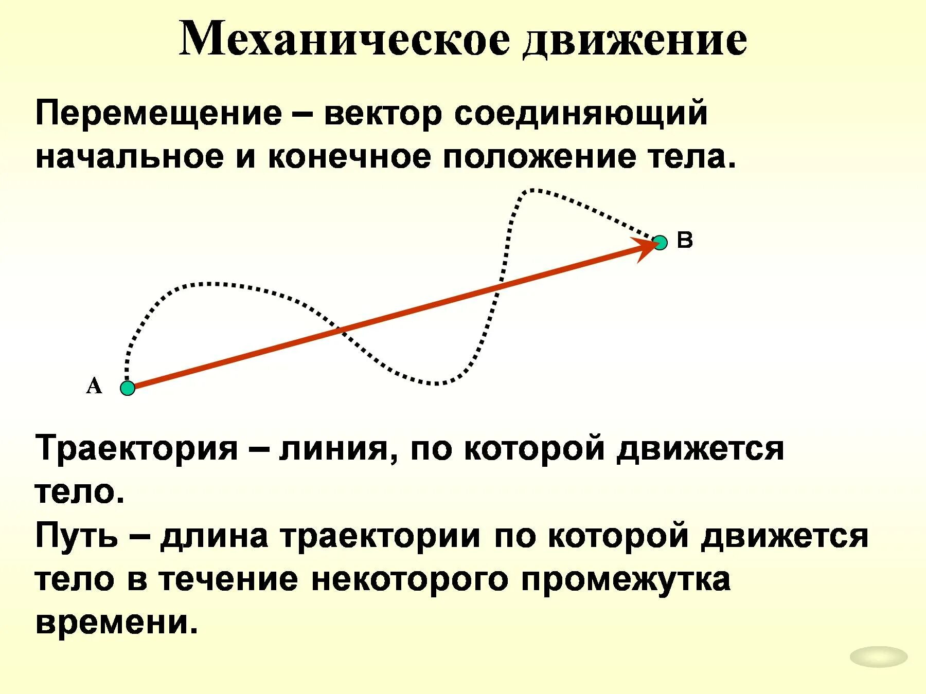 Прямая линия физика. Траектория путь перемещение. Траектория путь перемещение физика. Механическое движение Траектория. Траектория движения, путь, перемещение материальной точки..