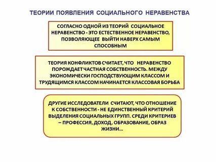 Происхождение социальная принадлежность тургенева