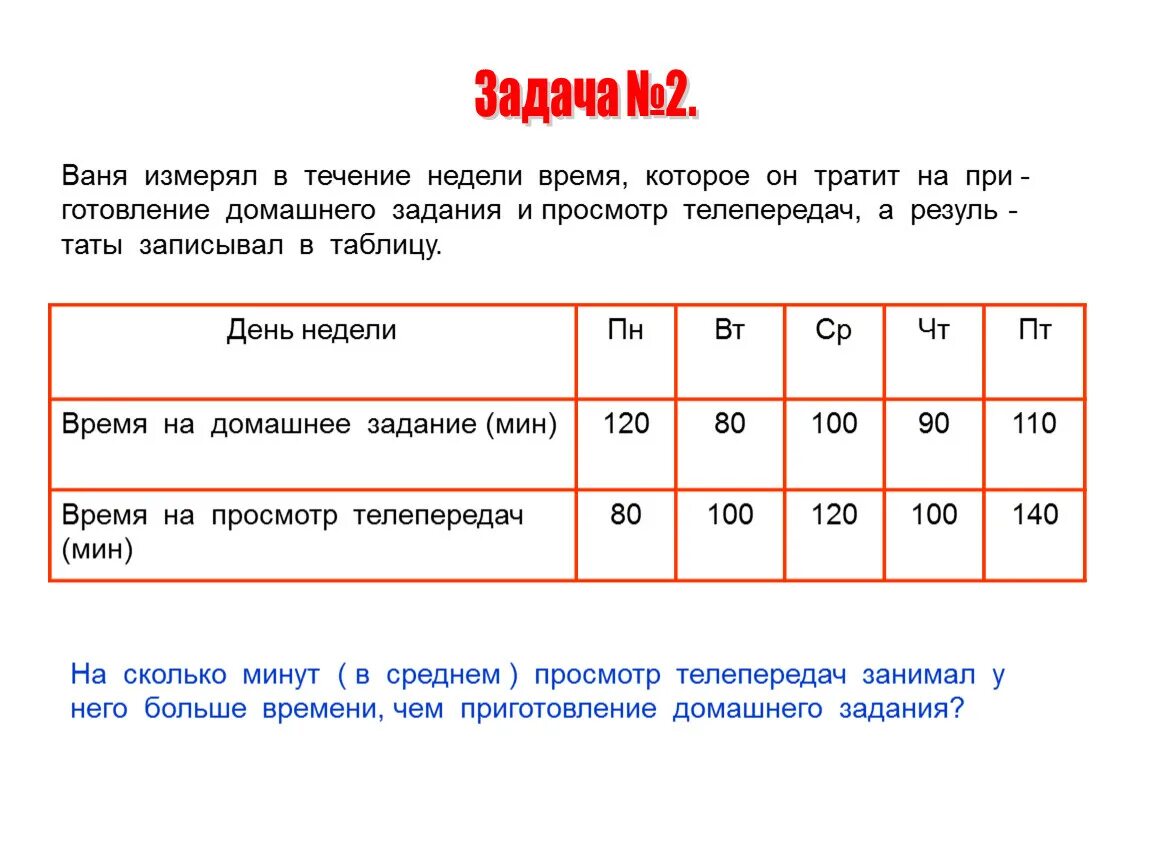 Сколько рост ученика. ПОАНИК В школе измерили рост ментое.