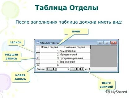 Свойства полей записи