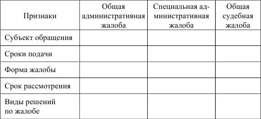 Карта сравнительного анализа. Общая и специальная административная жалоба. Общая жалоба и специальная жалоба. Общая и специальная жалоба различия. Общая судебная жалоба.