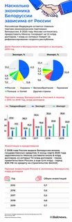 Партнеры беларуси