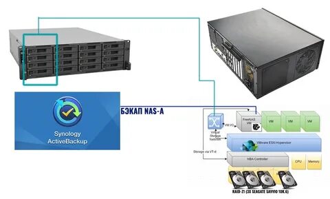Synology backup
