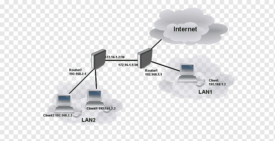 Маршрутизация в интернете. Микротик роутер lan. Компьютерная сеть роутер коммутатор 2 ПК. Схема маршрутизации сети. Маршрутизатор схема.