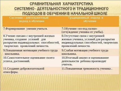 Анализ урока с позиции деятельностного подхода