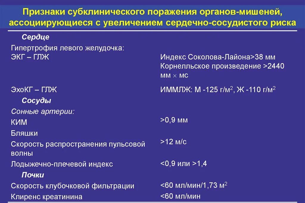 Признаки поражения органов мишеней. ЭХОКГ гипертоническая болезнь. Поражение органов-мишеней при артериальной гипертонии. Признаки поражения артерий при артериальной гипертонии. Признаки поражения органов мишени