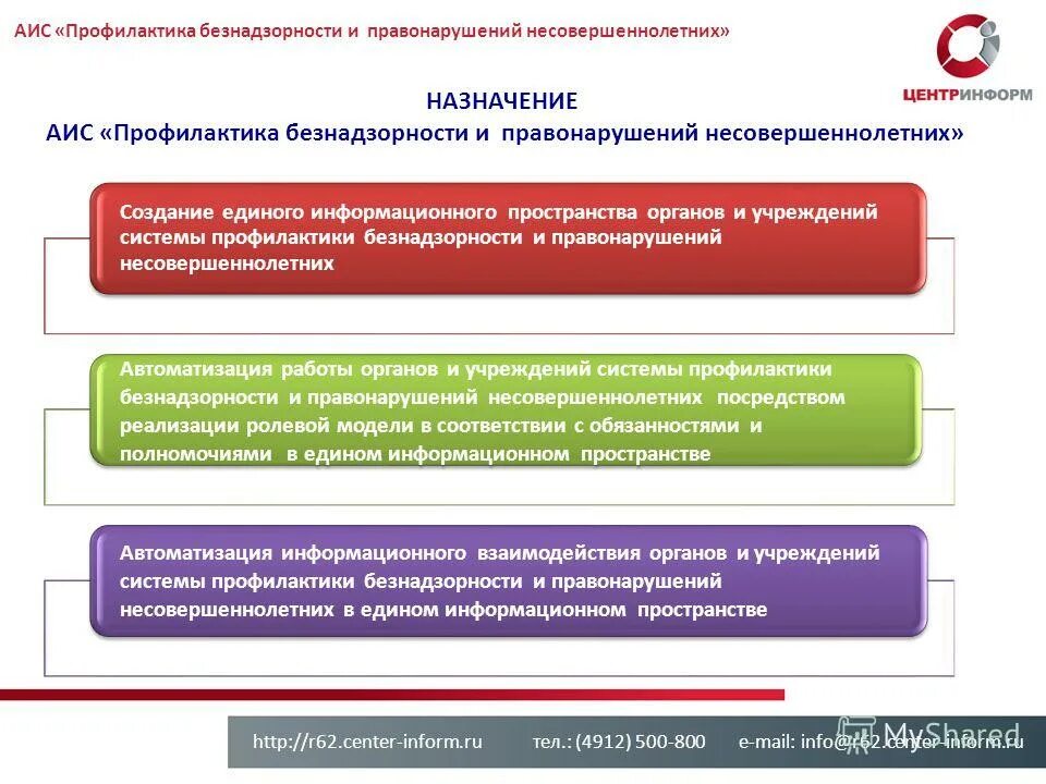 Аис информ. Ариадна программа. Интеграция медицинской информационной системы это. Аис информ. Аис информ.