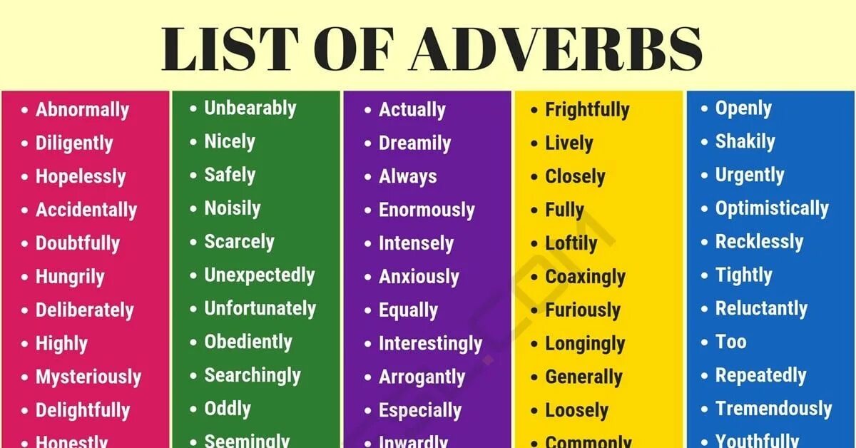 Adverbs. Adverbs в английском. List of adverbs. Adverbs грамматика английского языка. Slow adjective