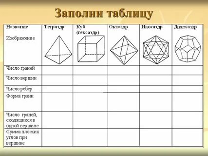 Практическая работа многогранники
