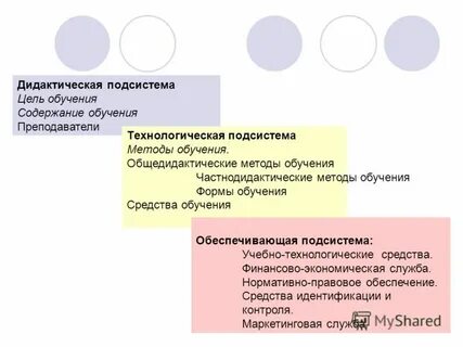 Цели обучения и содержание образования