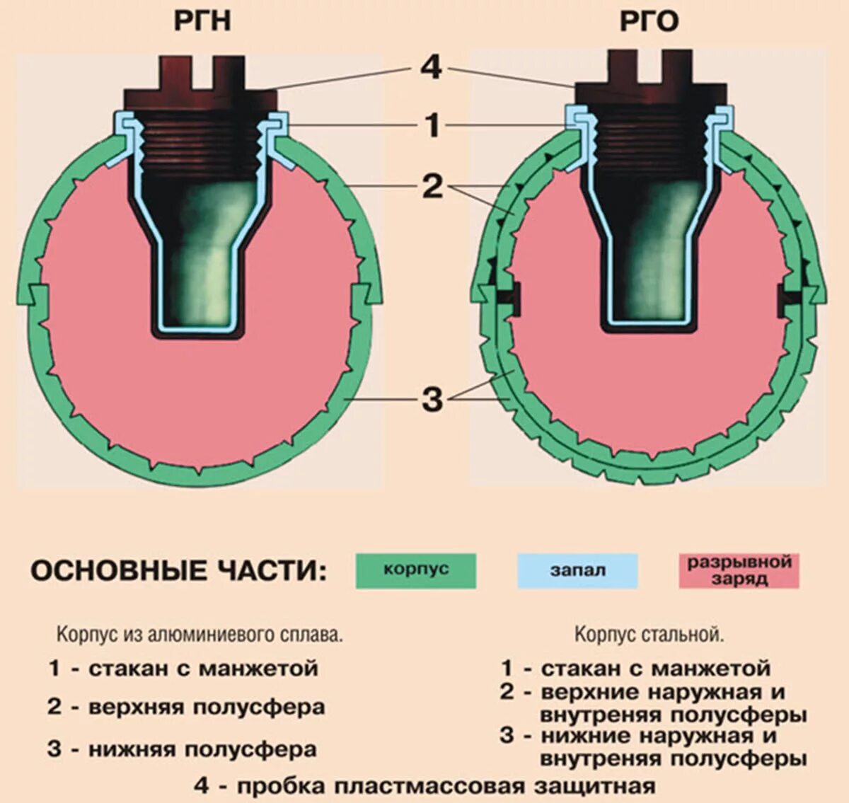 Осколки гранаты рго. Ручные гранаты ргн. ручные осколочные гранаты ргн. ручные гранаты ргн (рго) имеют:. ручная граната ргн состоит.
