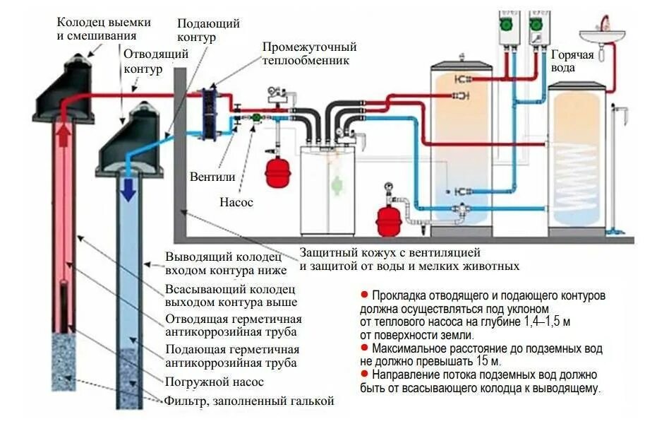 Теплового насоса грунт вода. Схема. Тепловой насос вода вода гидравлическая схема. Схема подключения теплового насоса вода вода. Земля вода тепловой насос гидравлическая схема.