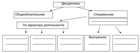 Схему дисциплина