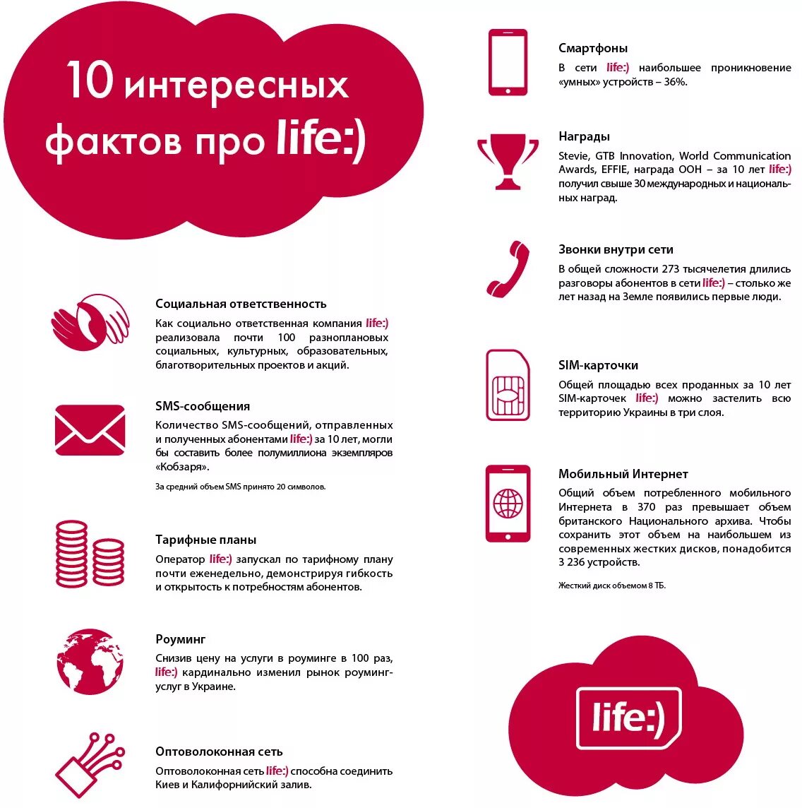 Оператор лайф в беларуси. Оператор лайф. мобильный оператор life. лайф оператор связи. мобильная сеть лайф.