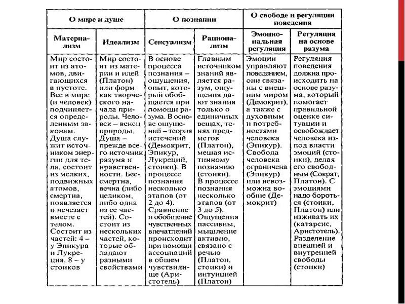 Школа психологии история психологии. Марцинковская история психологии таблица. Этапы развития психологии Марцинковская. История развития психологии. Этапы развития психологии таблица.