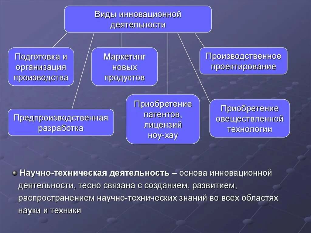 Связаны с созданием и реализацией