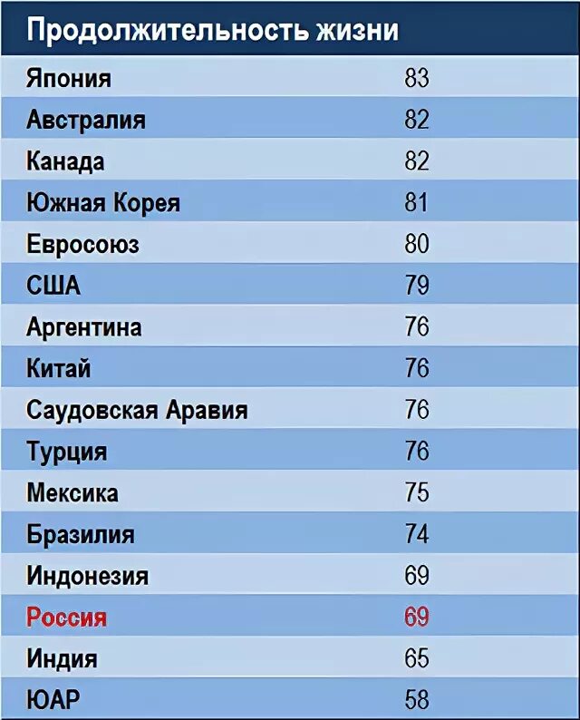 Средние продолжительной жизни. Средняя Продолжительность жизни в Японии. Средняя Продолжительность жизни в Турции. Средняя Продолжительность жи. Положительность жизни.