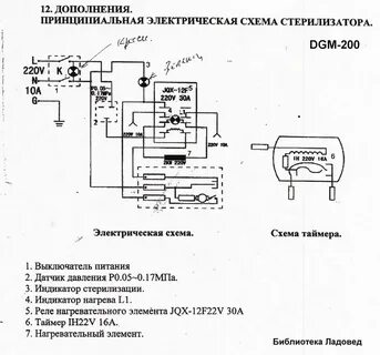 Стерилизатор неисправности
