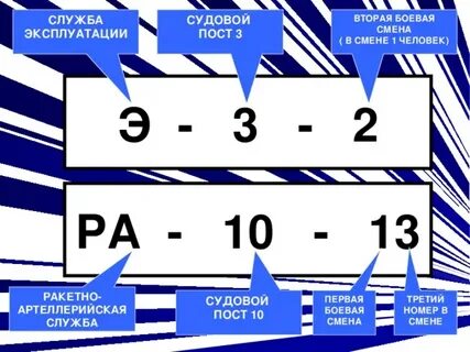 Номер боев