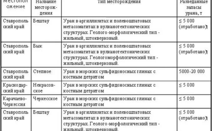 Природные комплексы Кавказа таблица. Природные комплексы Северного Кавказа таблица. Таблица по географии природные комплексы Северного Кавказа. Таблица природные комплексы Северного Кавказа 8 класс. Природные зоны кавказа таблица