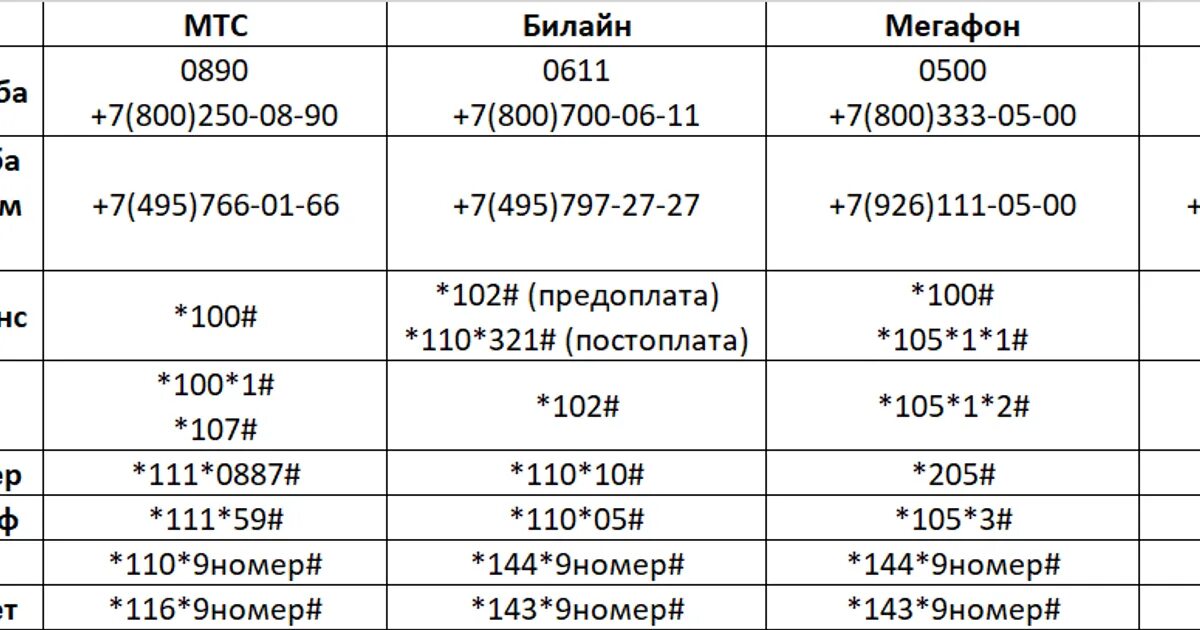 Какую комбинацию набрать чтобы узнать свой номер